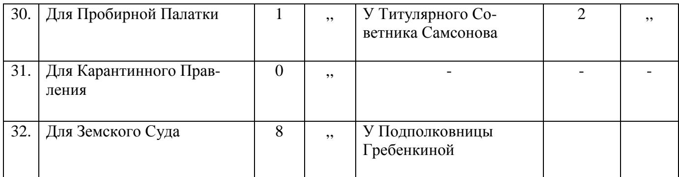 Таблиця 4 — стор. невідома