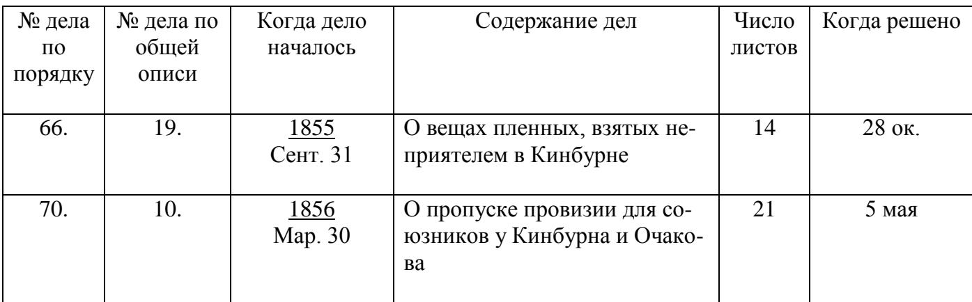 Таблиця 5 — стор. 35