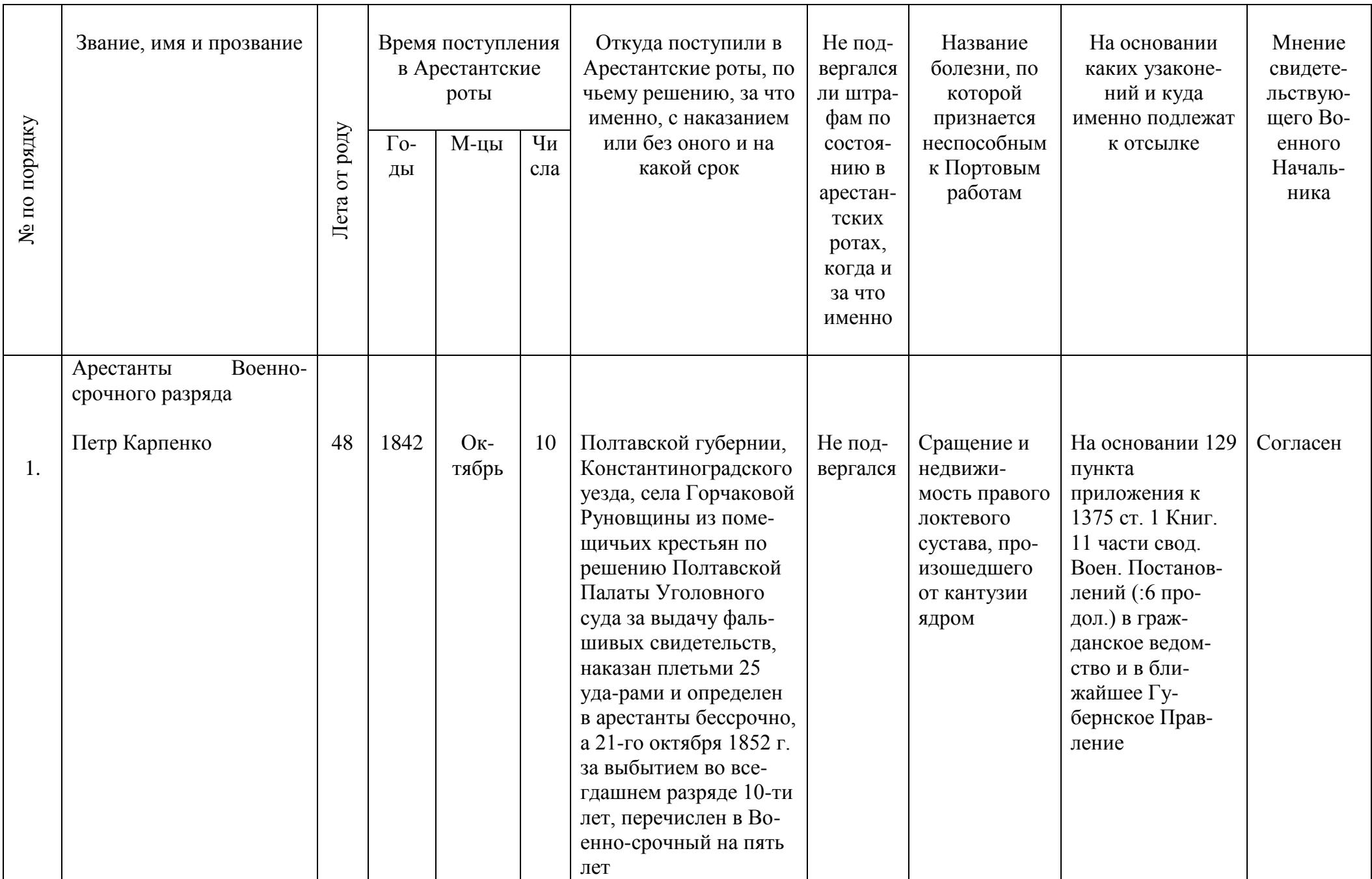 Таблиця 9 — стор. 24