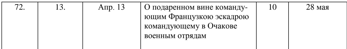 Таблиця 10 — стор. невідома
