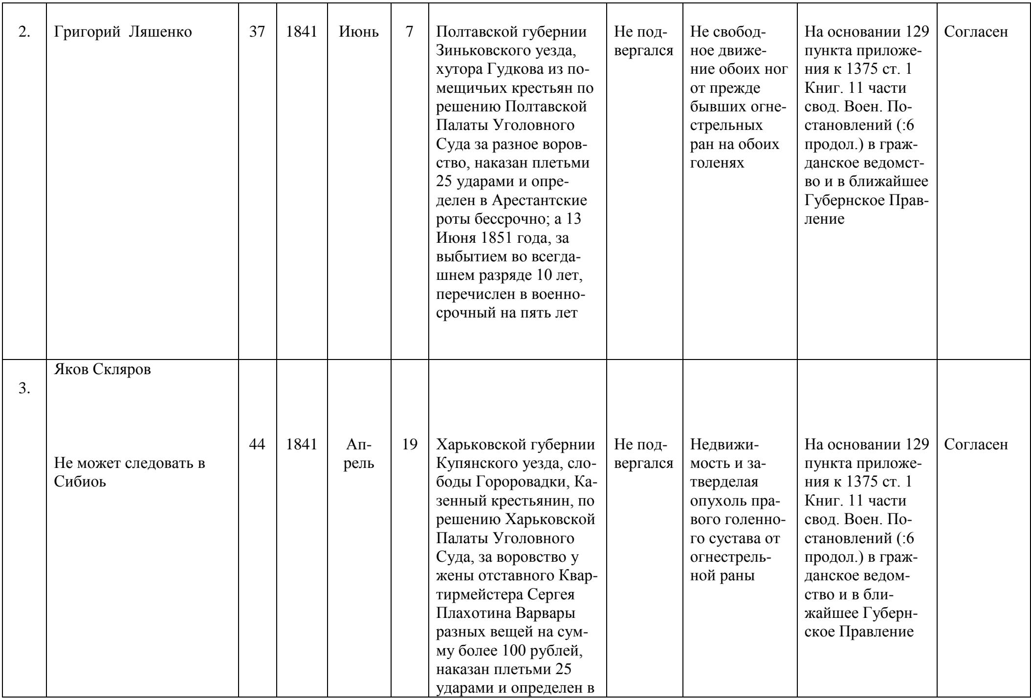 Таблиця 11 — стор. невідома