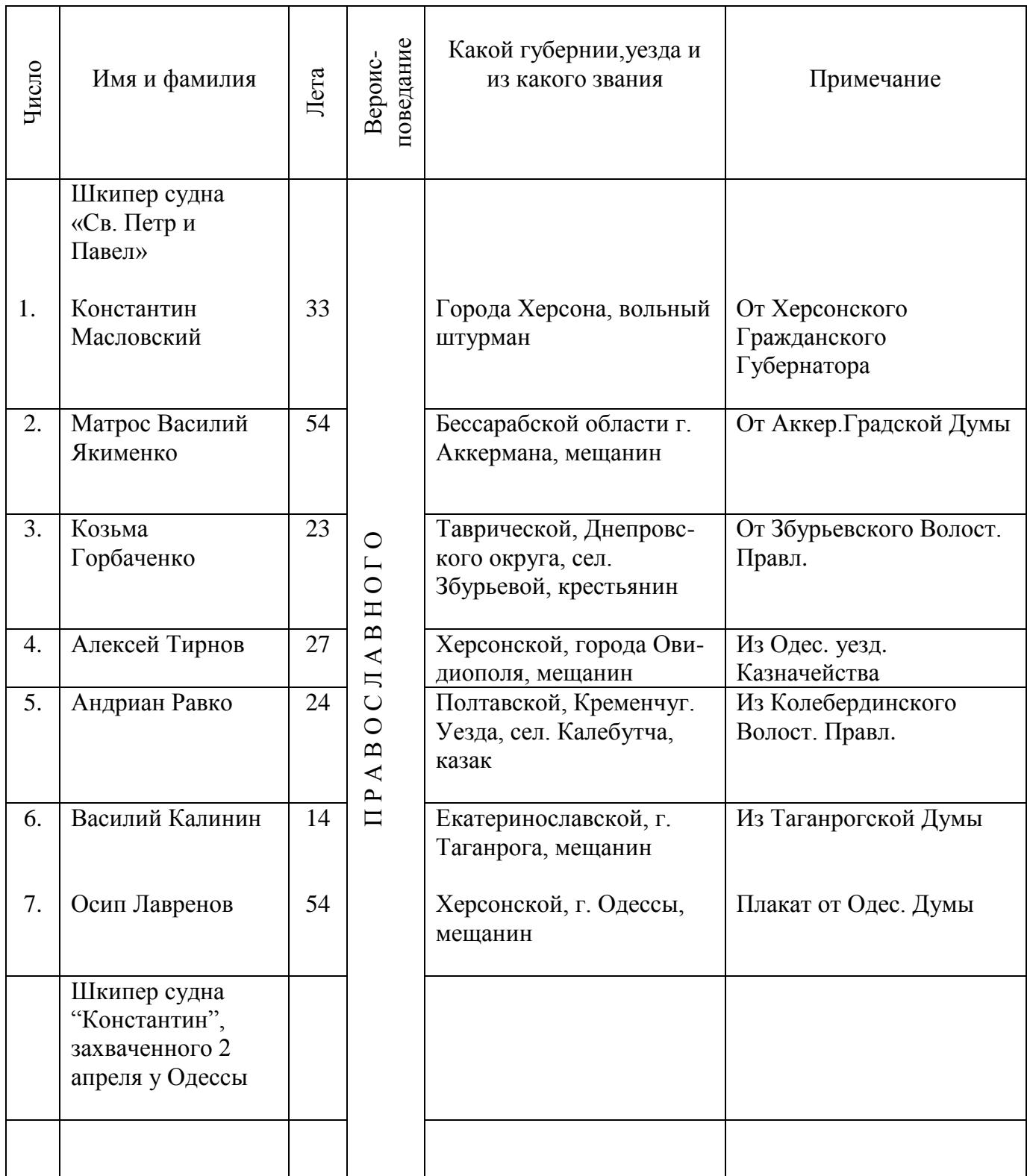 Таблиця 20 — стор. 12