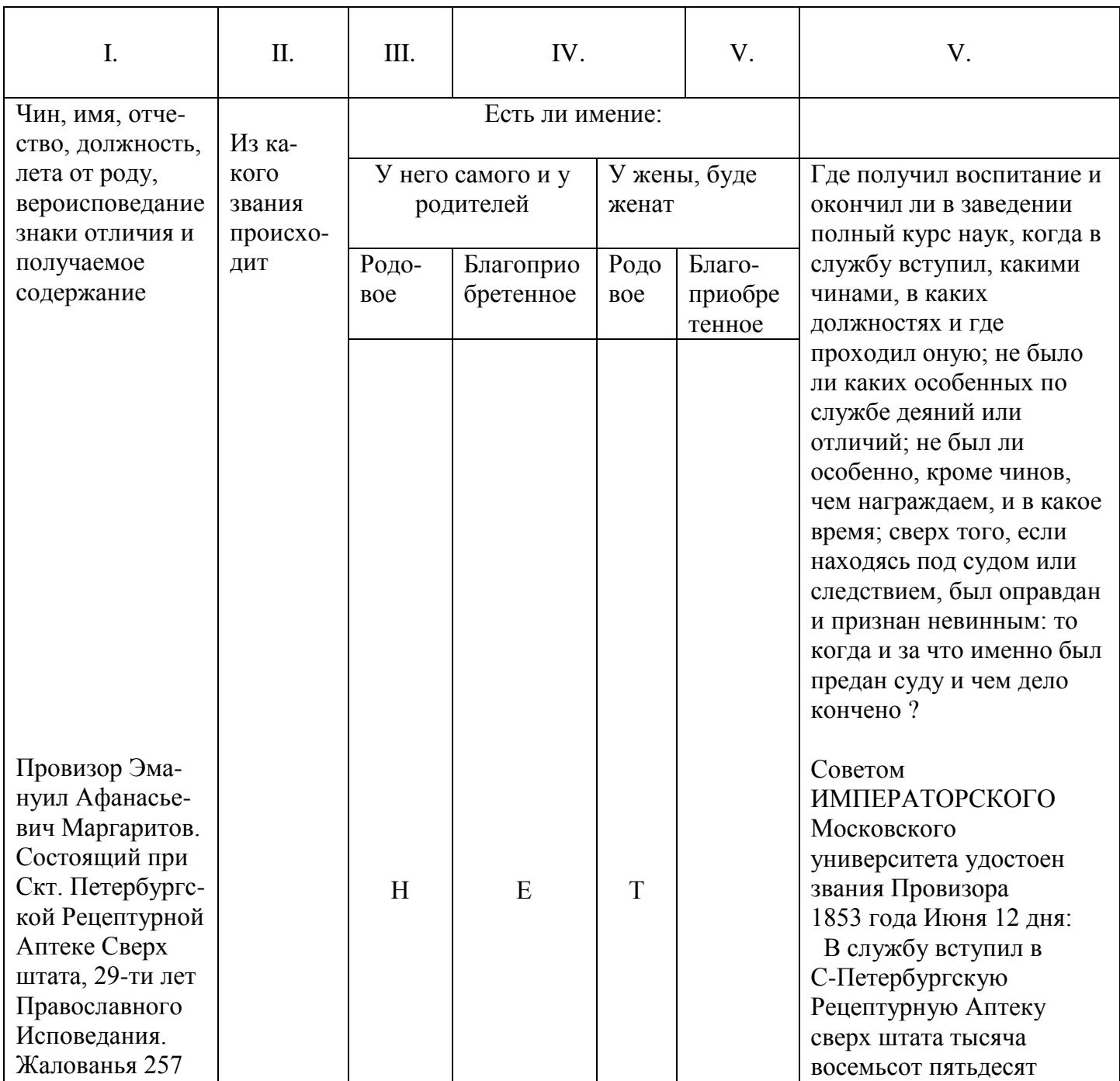 Таблиця 22 — стор. 56