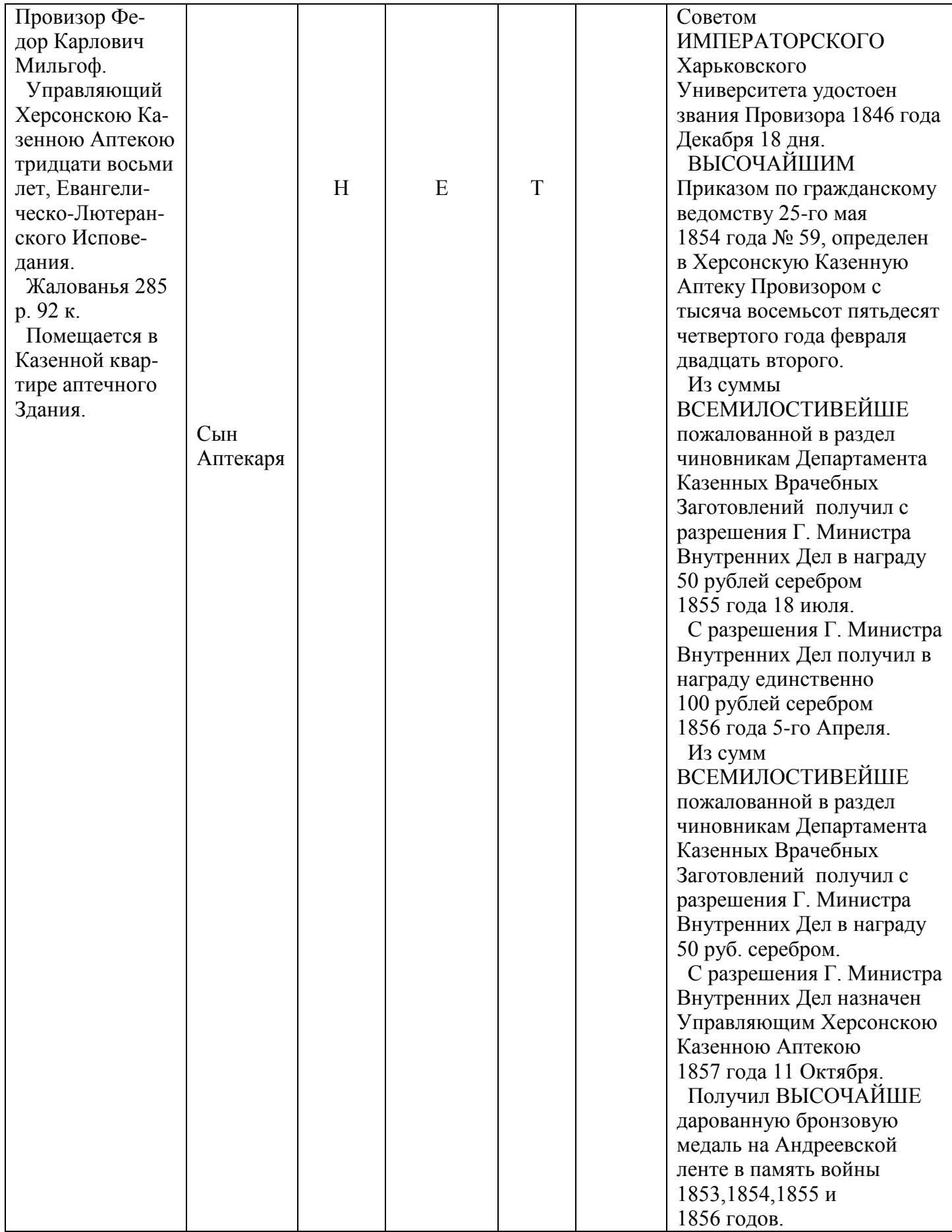 Таблиця 23 — стор. невідома