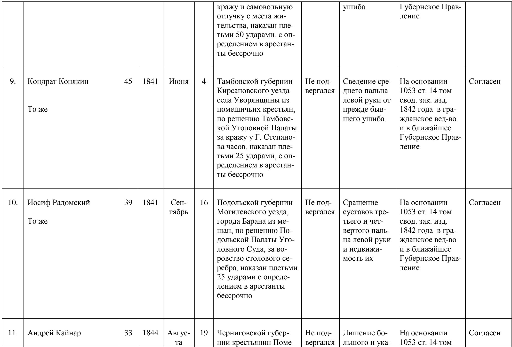 Таблиця 24 — стор. невідома
