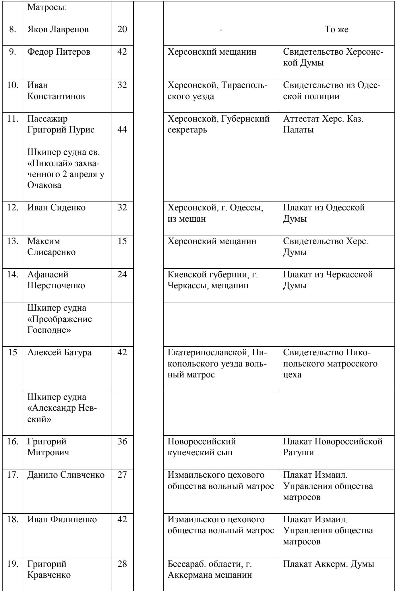 Таблиця 25 — стор. невідома