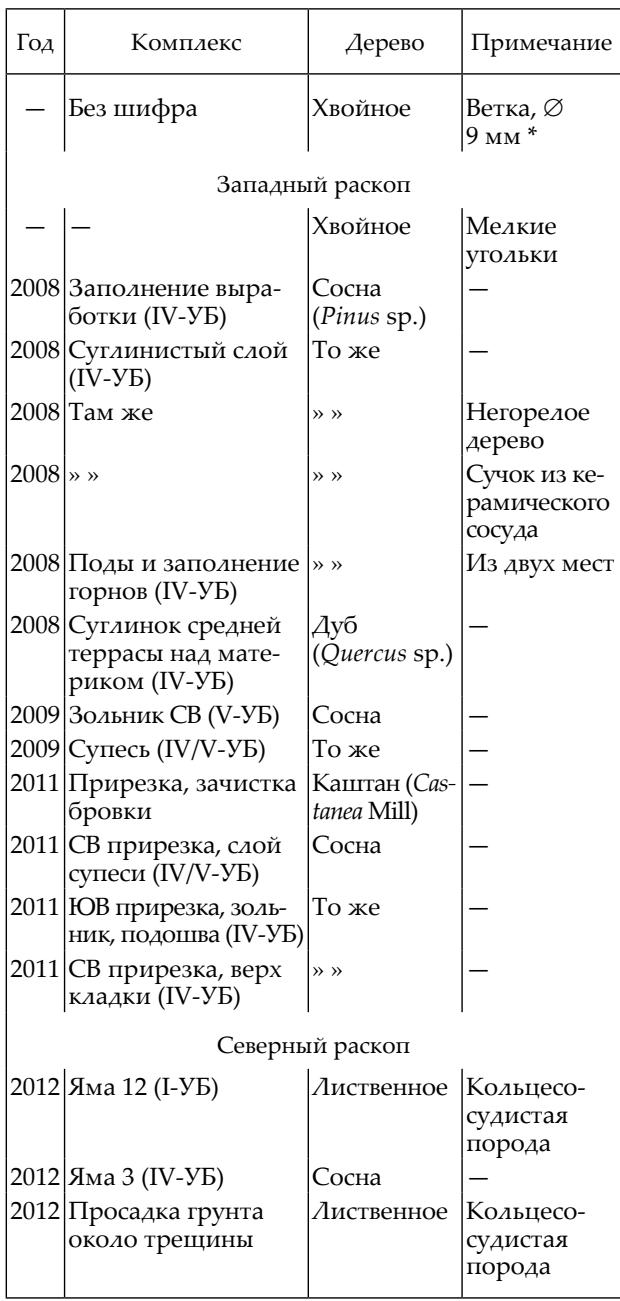 b1c0226619480274