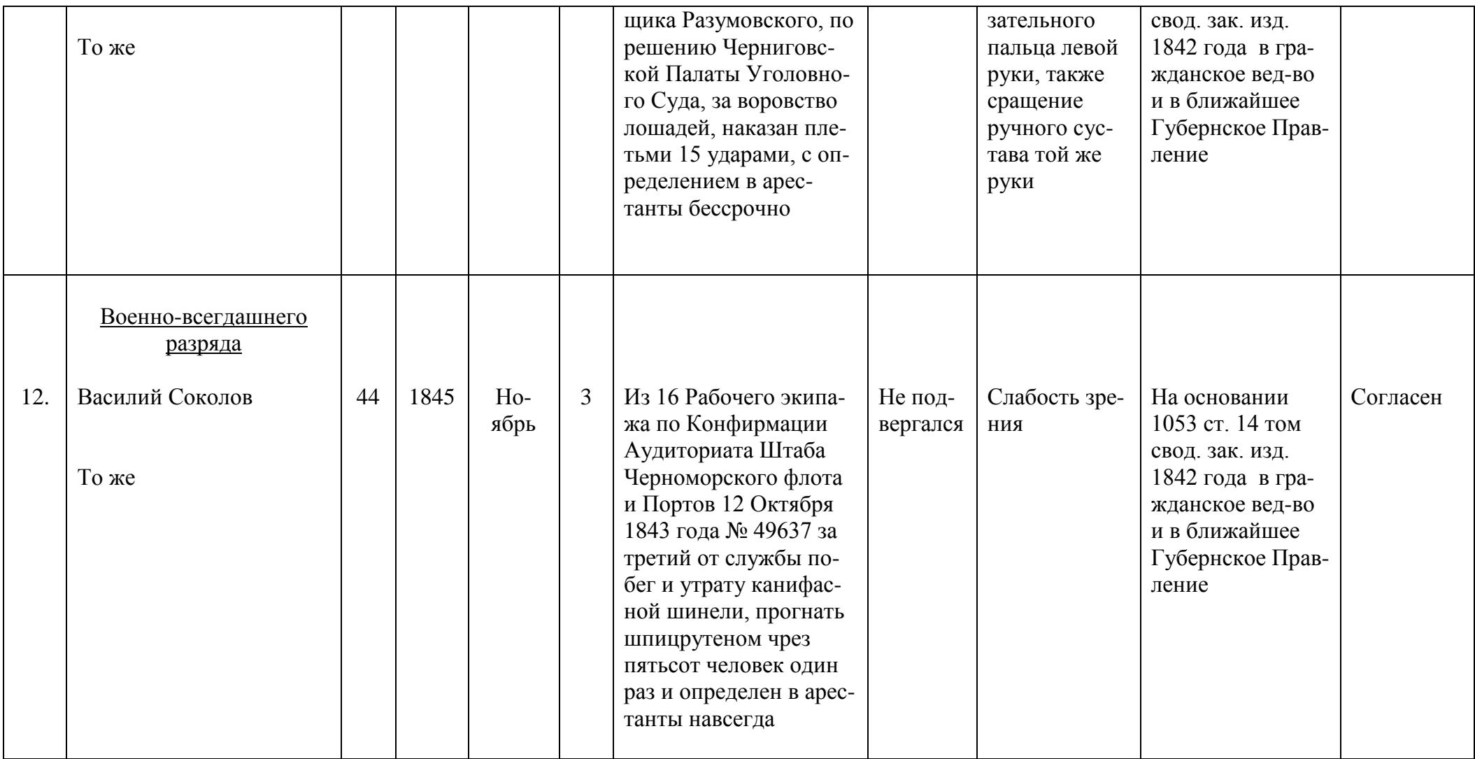 Таблиця 28 — стор. невідома