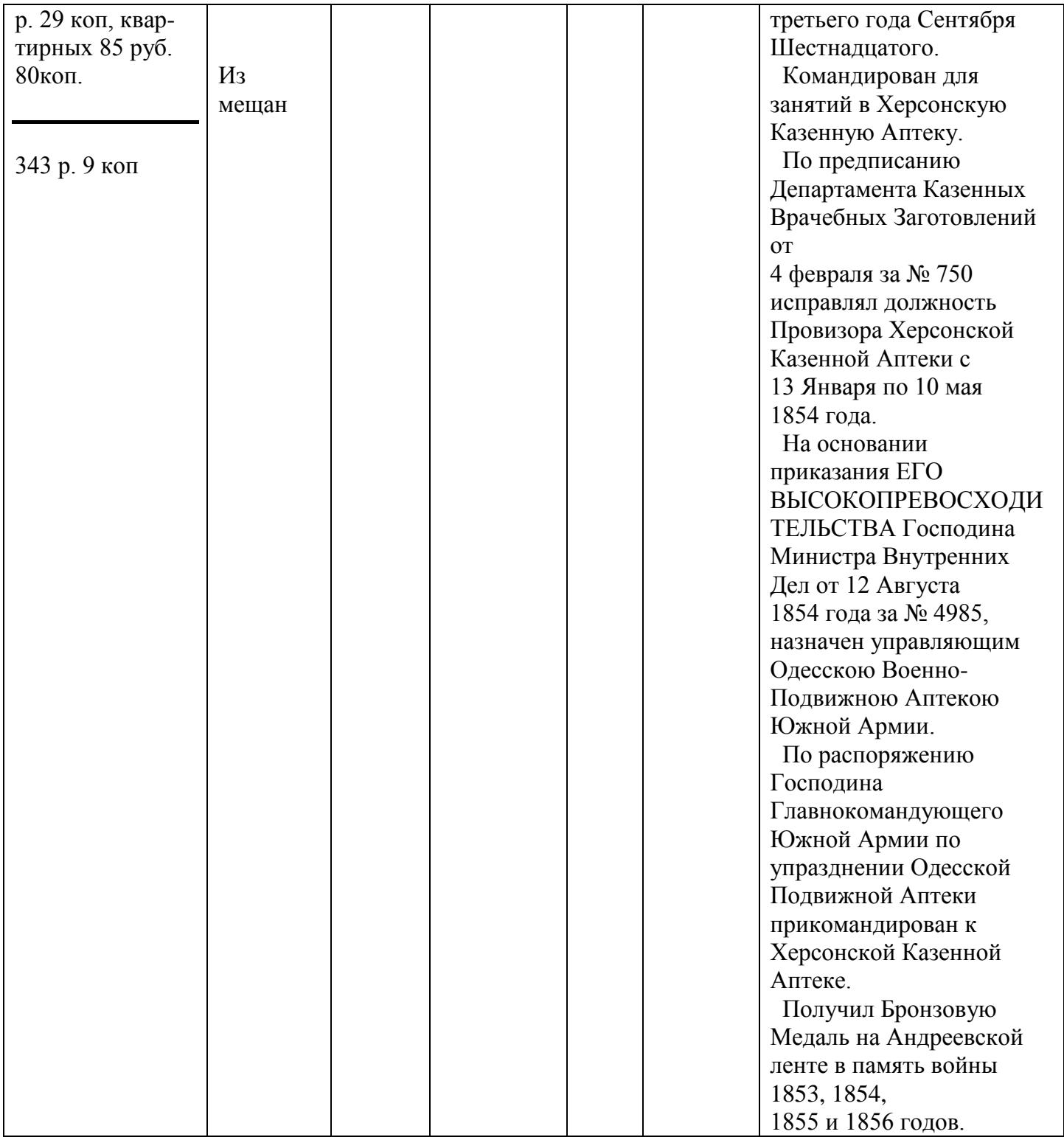 Таблиця 29 — стор. невідома