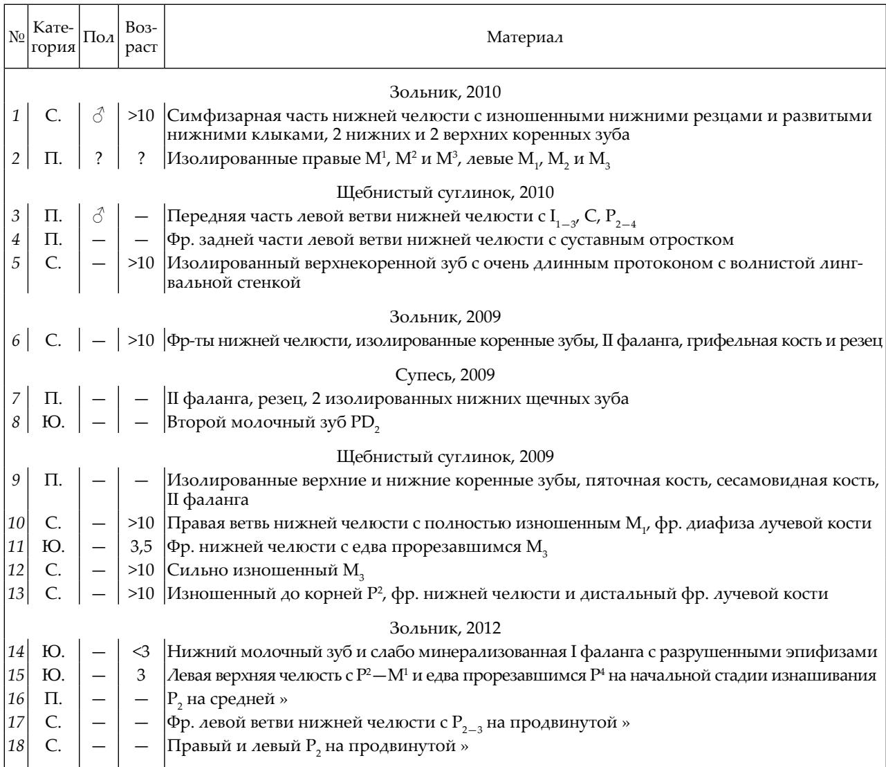 ccde7a04f02f9985