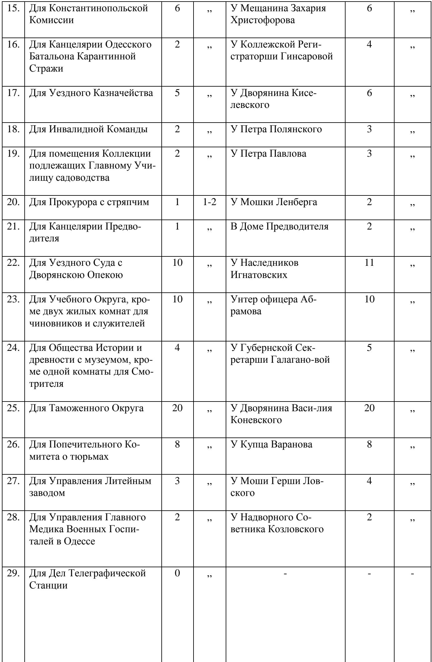 Таблиця 31 — стор. невідома