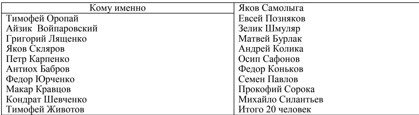 Таблиця 32 — стор. 58