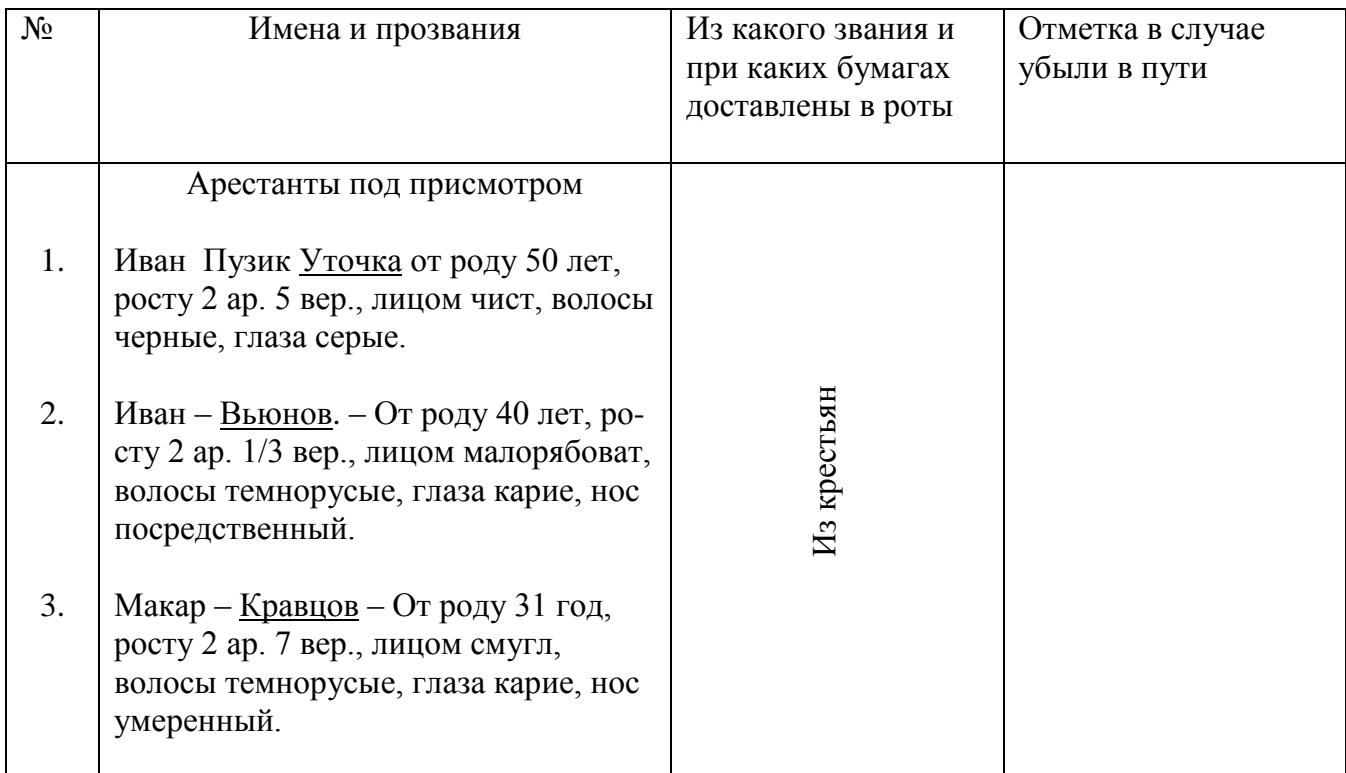 Таблиця 34 — стор. 33