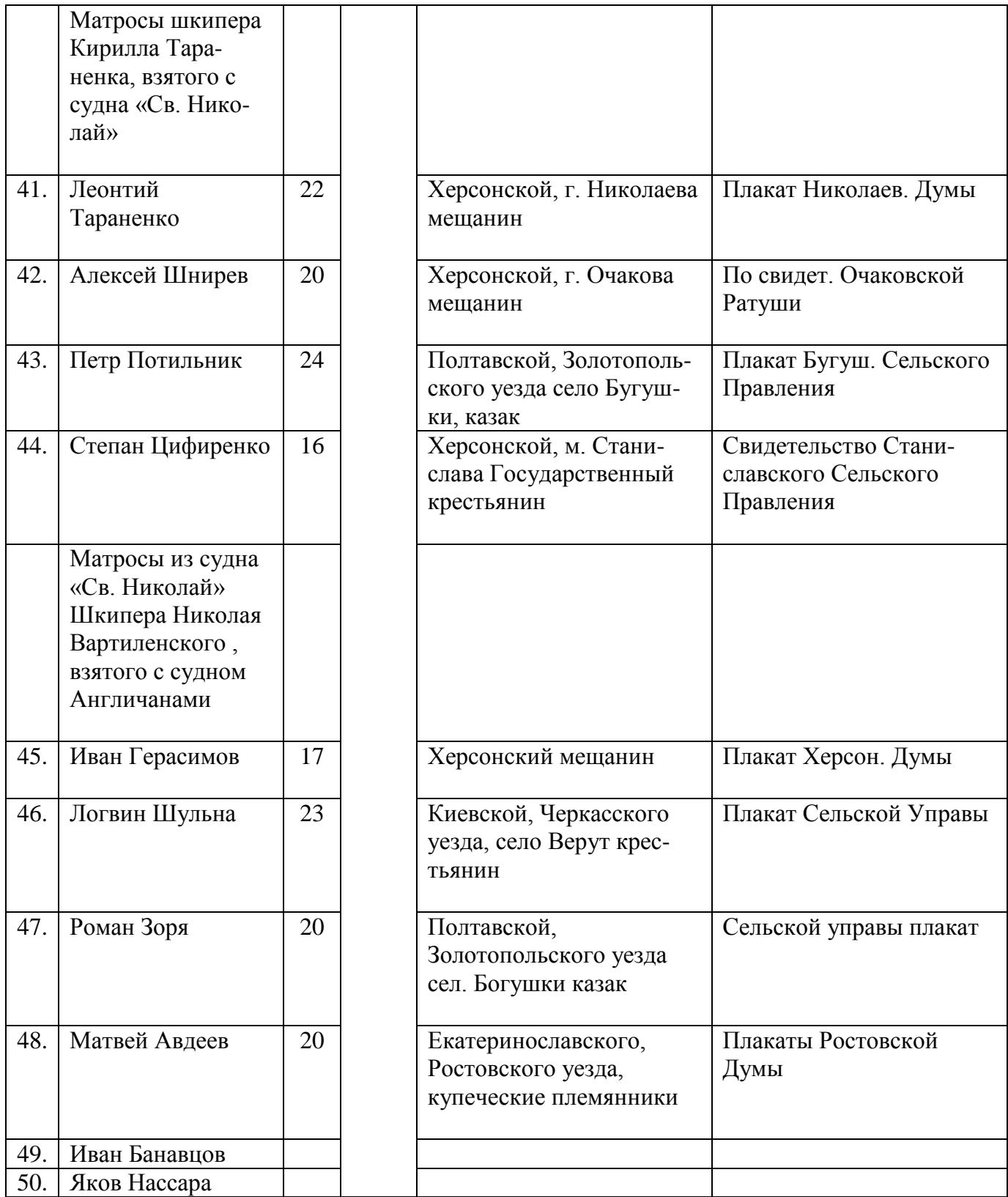 Таблиця 36 — стор. невідома